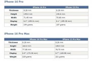 外媒：iPhone 16 Pro、Pro Max机型的屏幕尺寸增加