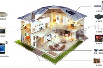 智能家居何时成熟落地?山的那头就是蓝海