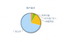 在对财务报告进行客观还原后,引出了一个尴尬的暴风科技