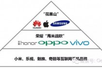 葛甲:手机格局之变“花果山”稳据高端,荣耀“脱米战欧”