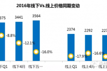 中怡康:我们没撒谎!乐视和海信都是第一