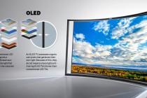 三星宣布放弃OLED?研究机构下调OLED产品出货量?OLED是不是真的完蛋了?