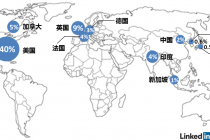 起底全球VR人才供需 领英大数据告诉你 中国最渴求VR人才