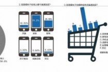 谁才是智能手机线下渠道的NO.1?