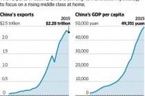 从电饭煲升级来看中国的经济转型之路