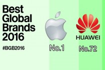 2016全球百强品牌中国企业华为、联想上榜其余全部不见踪影