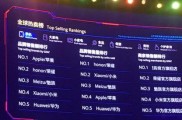 双十一手机销售榜 OPPO Vivo打酱油