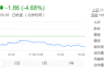 不买账!贾跃亭发公开信第二天 股价依旧下跌 乐视网市值四天蒸发128亿