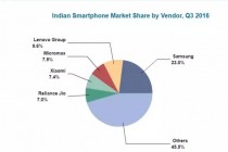 海外第一大战场印度 国产手机厂商表现优异 联想排名老二