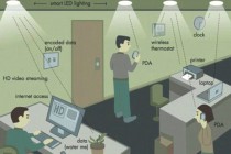 爱因霍芬科技大学开发新式Li-Fi系统，速度达40Gbit/s。