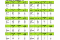 一季度全球智能手机操作系统份额报告:中国市场iPhone7领先华为、oppo