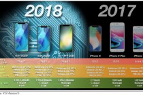 郭明錤：2019 年 iPhone 的关键词是“重大创新”