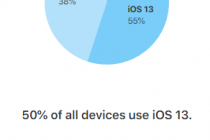 苹果公布现已有50%设备安装为iOS13系统