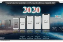 外媒：郭明錤最新报告称苹果2020年将发布四款5G iPhone 12和“iPhone SE 2‘’