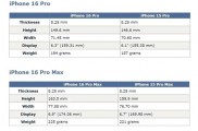 外媒:iPhone 16 Pro、Pro Max机型的屏幕尺寸增加