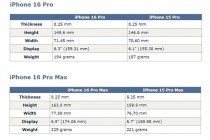 外媒:iPhone 16 Pro、Pro Max机型的屏幕尺寸增加