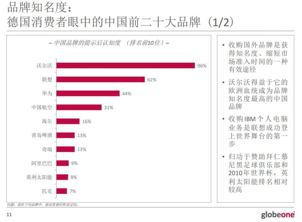 家电企业跨国并购